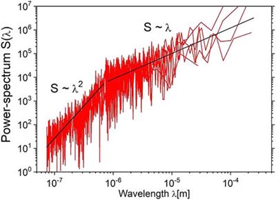 Atmospheric plasma treatments of cashmere: The role of nanoscale sizing in the spray coating processing